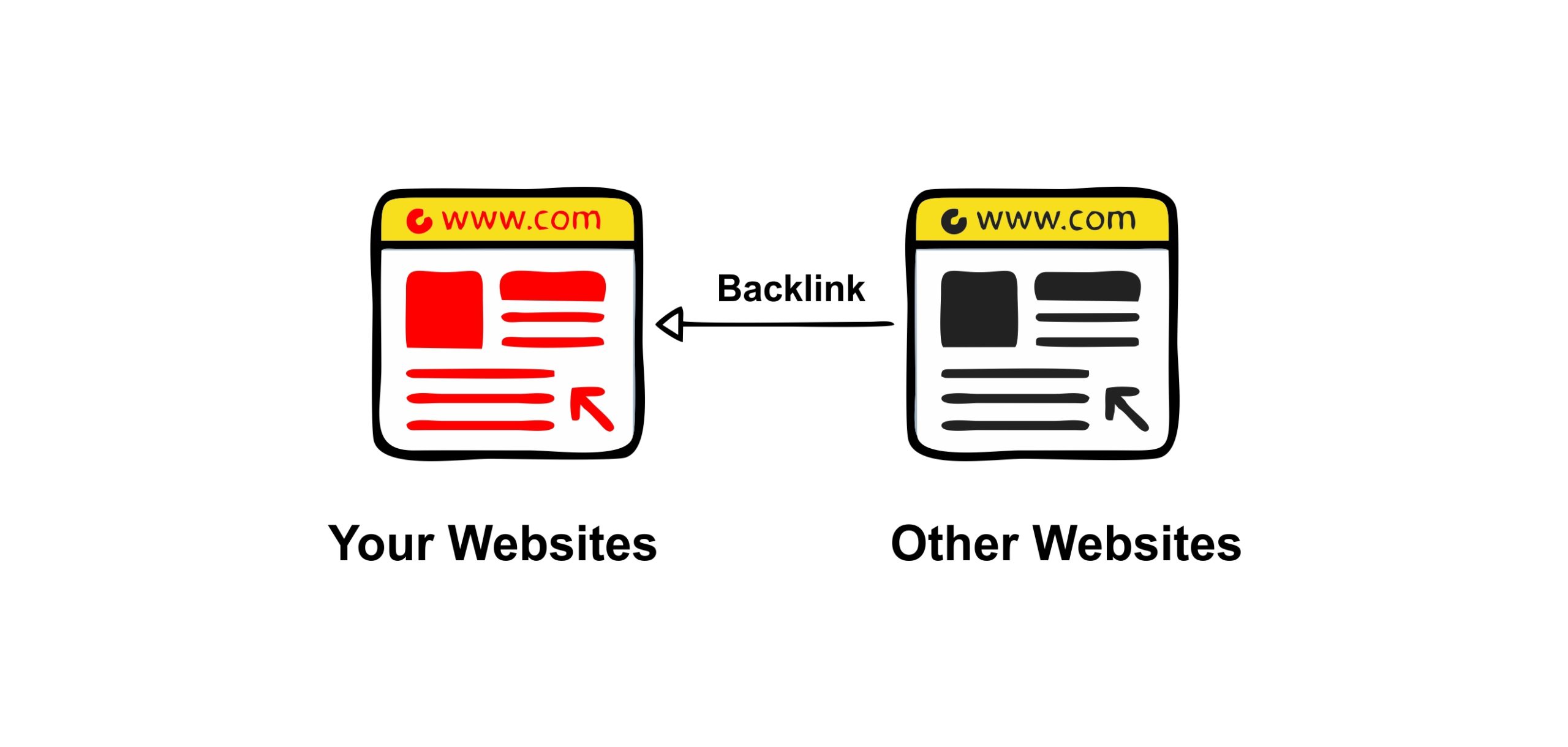 High PR Websites For Backlinks 