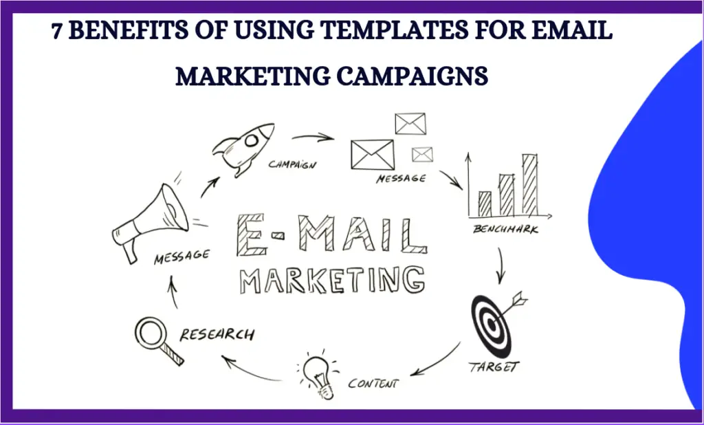 Benefits Of Using Templates For Email Marketing Campaigns