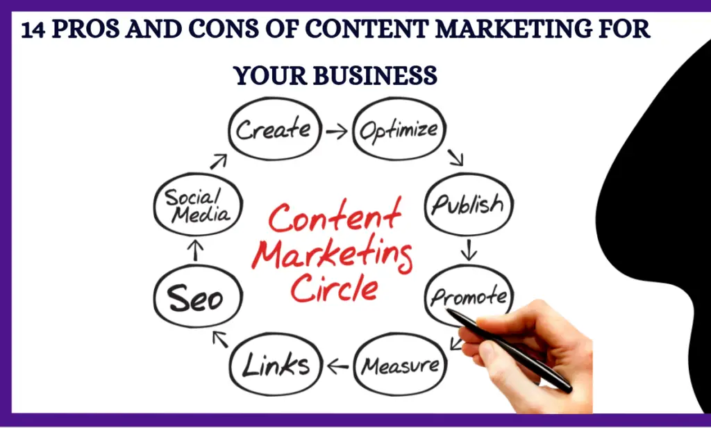 Pros And Cons Of Content Marketing