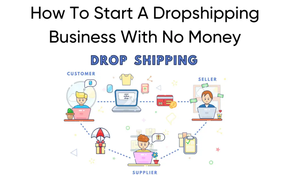 How To Start A Dropshipping Business With No Money