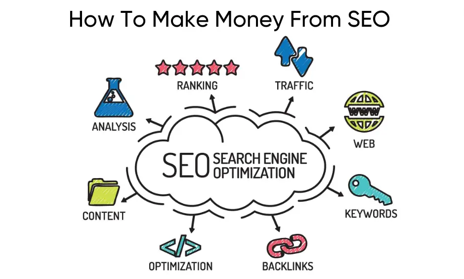 How To Make Money From SEO 